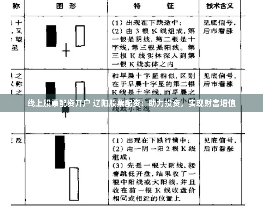 线上股票配资开户 辽阳股票配资：助力投资，实现财富增值