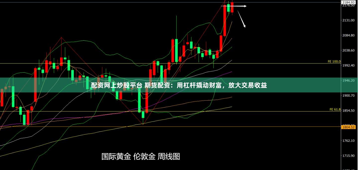 配资网上炒股平台 期货配资：用杠杆撬动财富，放大交易收益