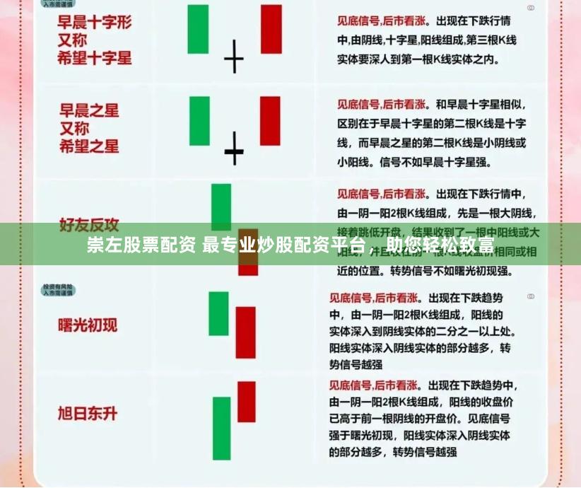 崇左股票配资 最专业炒股配资平台，助您轻松致富