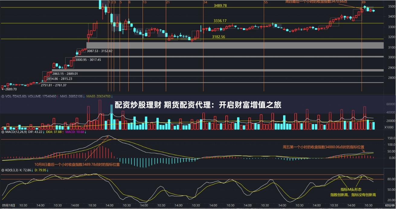 配资炒股理财 期货配资代理：开启财富增值之旅