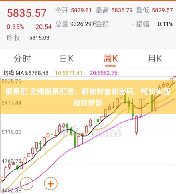 股票配 无锡股票配资：解锁财富新密码，轻松实现投资梦想