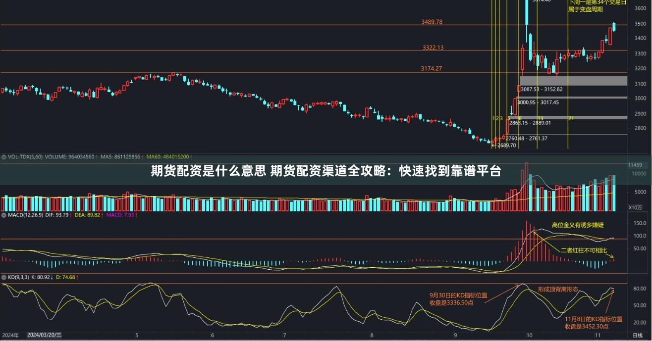 期货配资是什么意思 期货配资渠道全攻略：快速找到靠谱平台