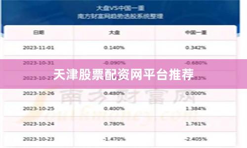 天津股票配资网平台推荐