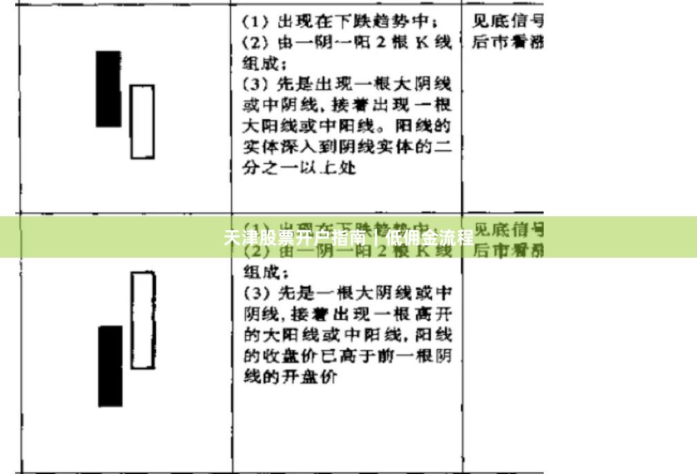 天津股票开户指南｜低佣金流程