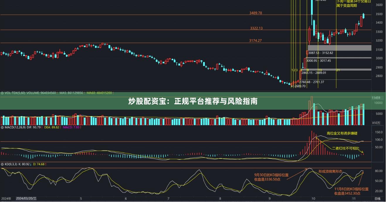 炒股配资宝：正规平台推荐与风险指南